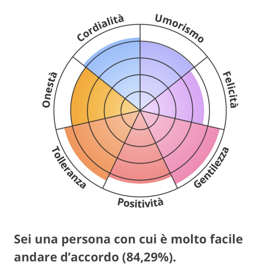 Sono una persona con cui è facile andare d’accordo. Facciamo amicizia??