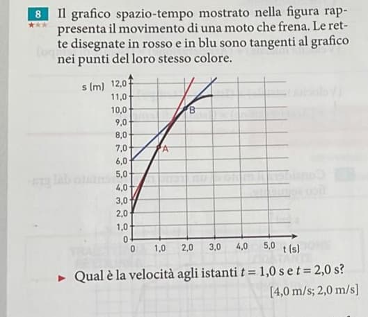 Come si fa questo esercizio? Pls non capisco niente 