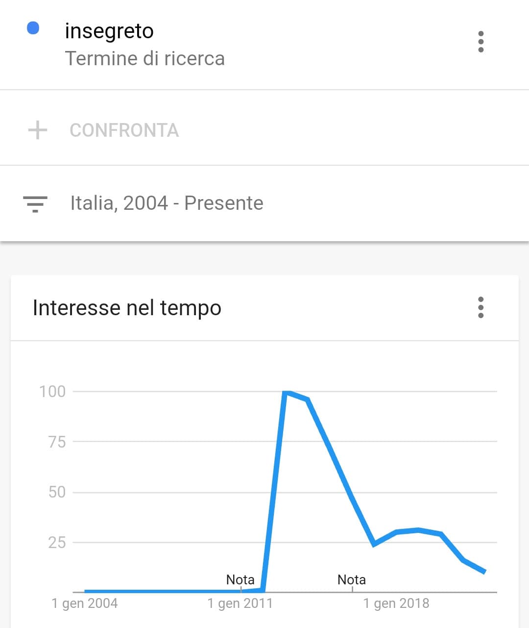 la definizione di tristezza (ovviamente per la seconda immagine)