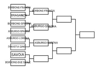 Andiamo in Italia: Savoia VS Borbone-Due Sicilie