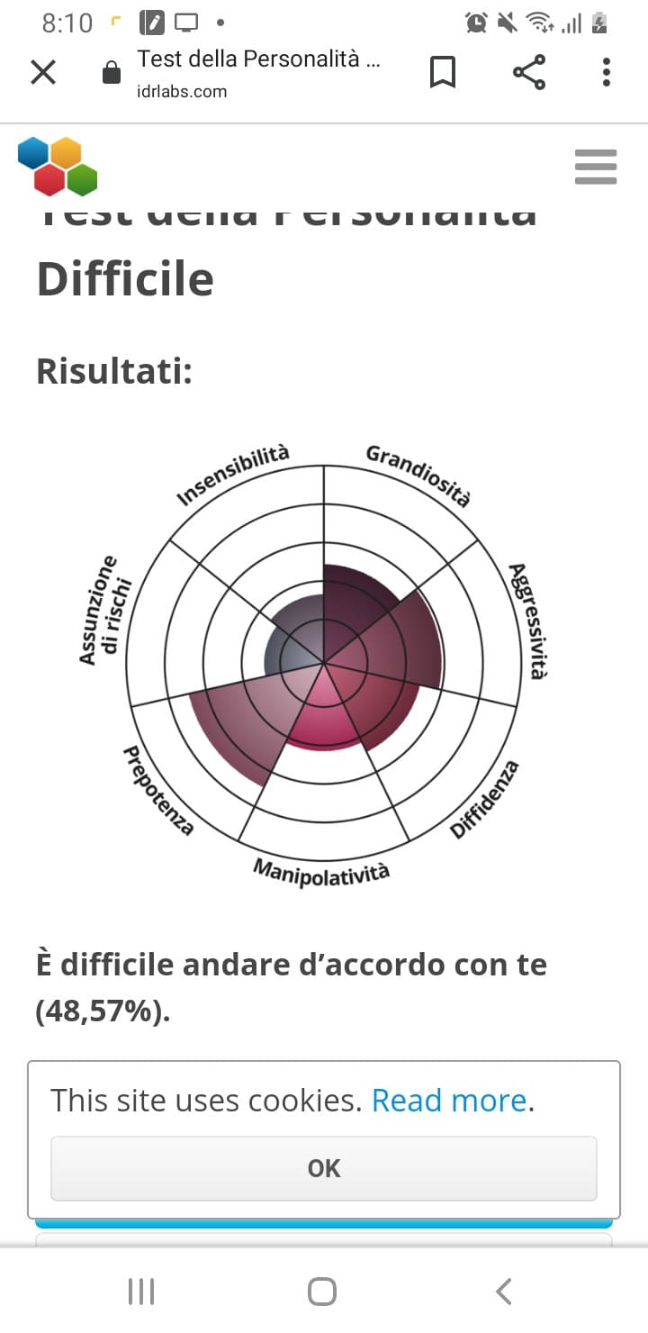 non è vero che sono prepotente in reality, sono spesso soggetta a rabbia repressa ma non la canalizzo sugli altri