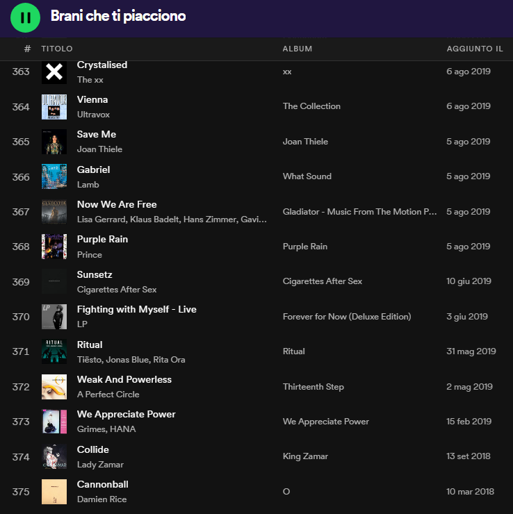 Vi svelo i primi brani a cui ho messo mi piace su spotify (e non l'ho mai tolto). finora sono 375 in tutto.