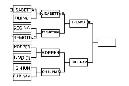 Prima Semifinale: Due manipolatori seriali: Tremotino VS Oh il nam