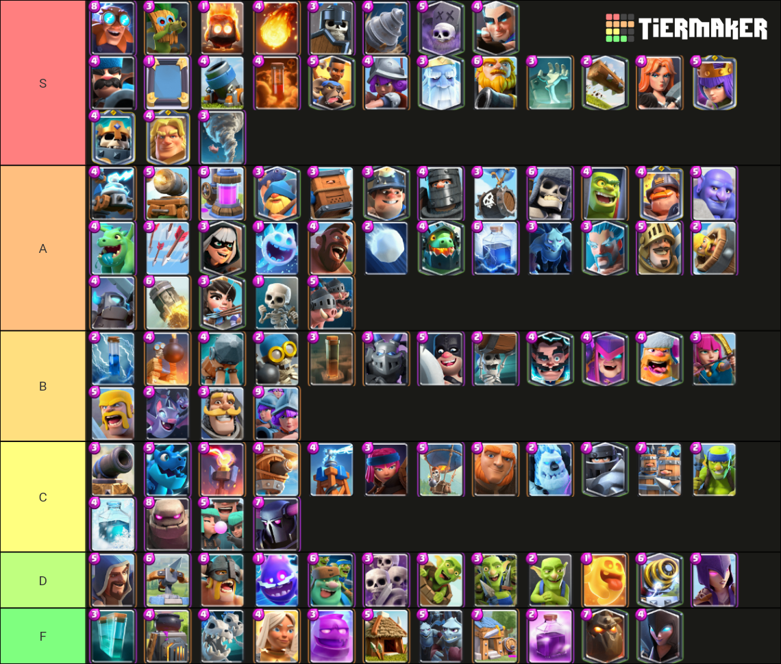 CR TIER LIST