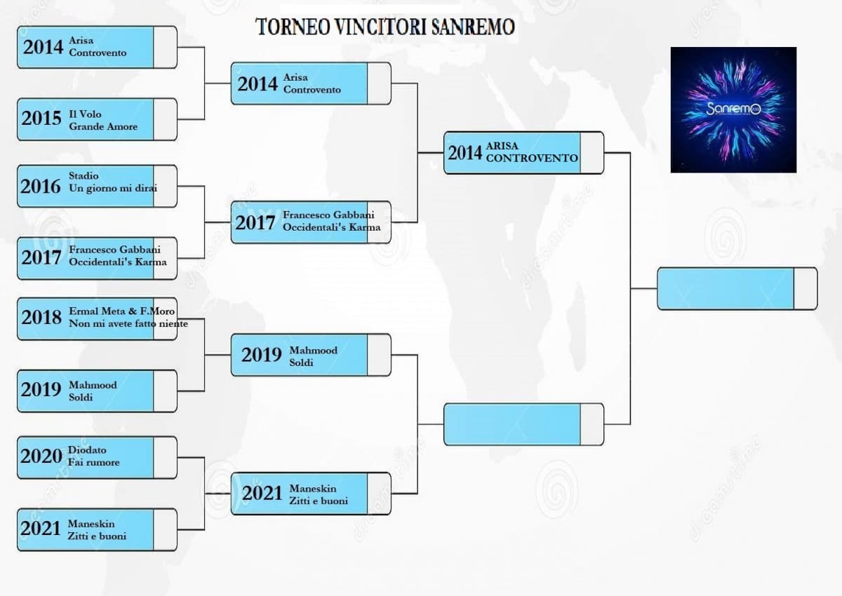 SF2: MAHMOOD vs MANESKIN