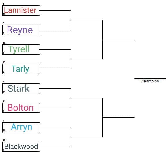 inizio il mio torneo: Lannister vs Reyne