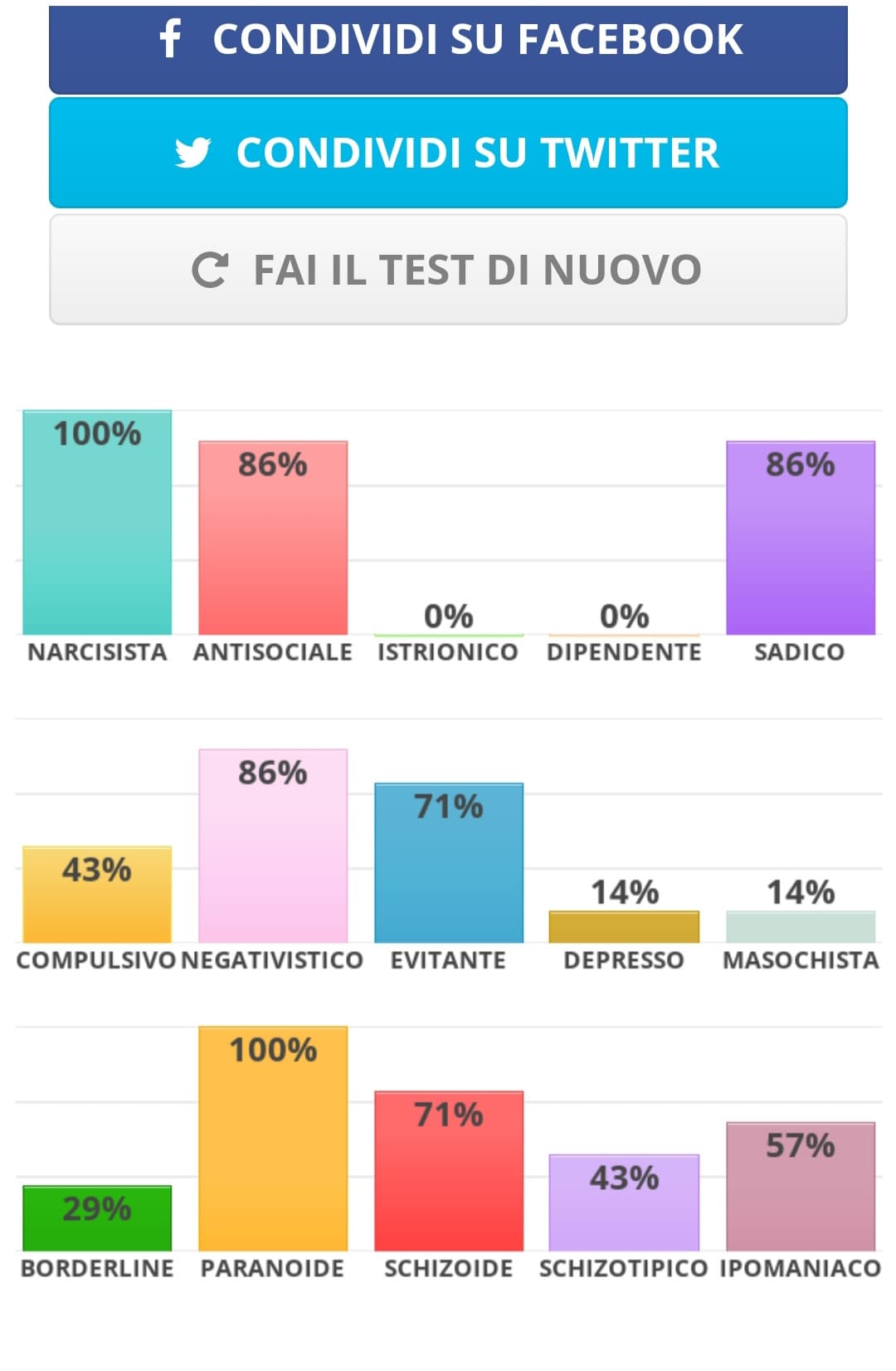 trend di insegreto