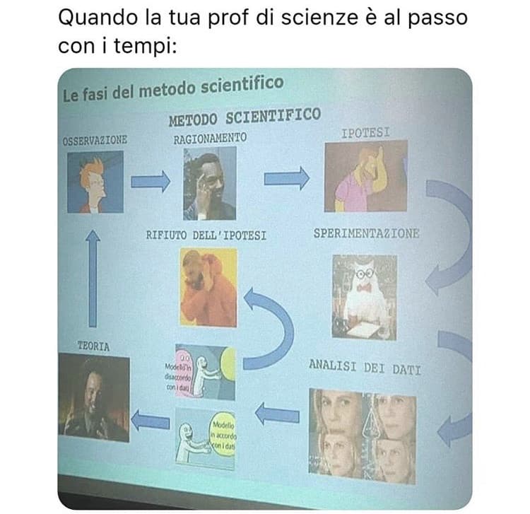 Voglio questa prof.