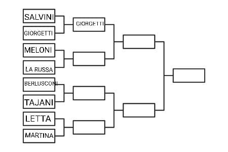 Vince Giorgetti la prima sfida, Nuovo Round: Giorgia Meloni VS Ignazio La Russa