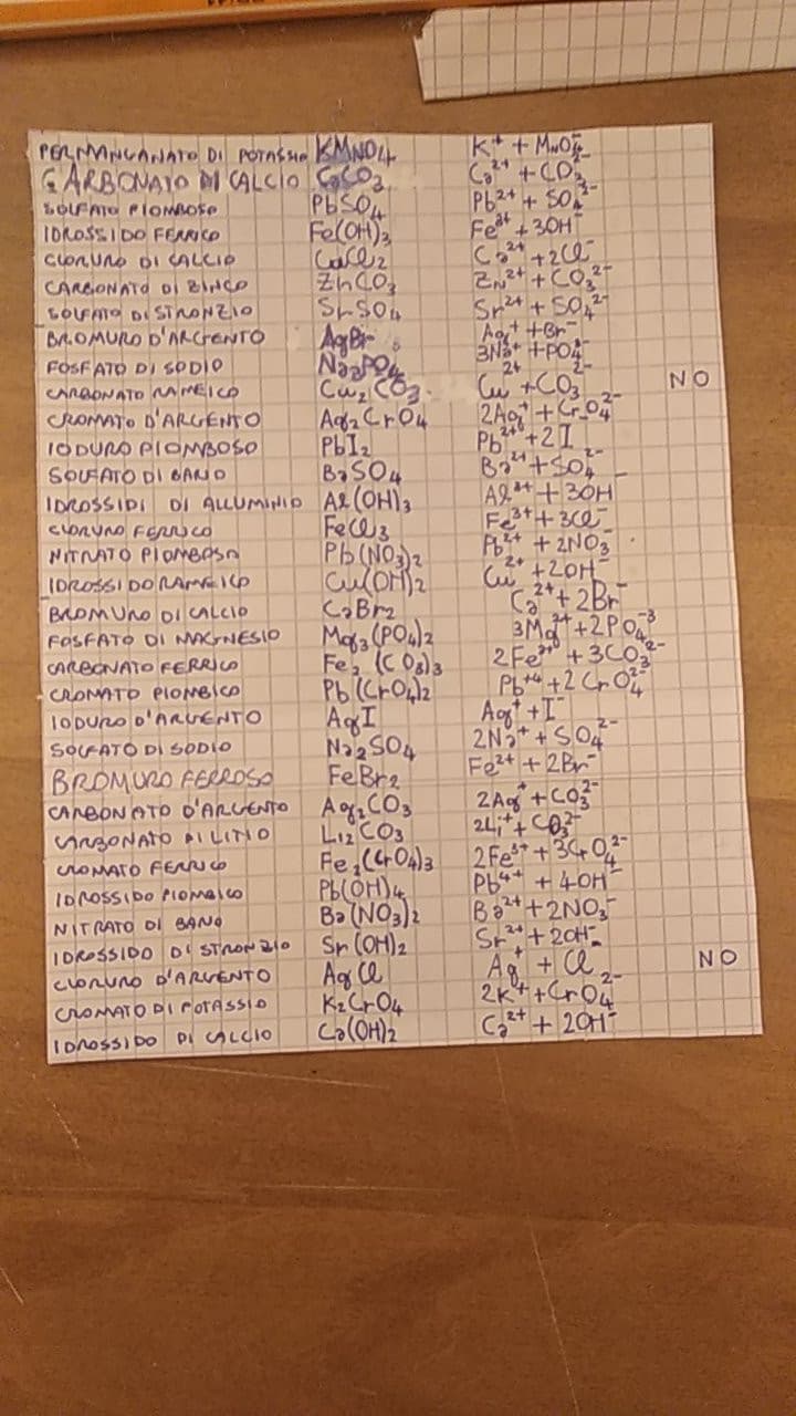 Prof "Ragazzi domani che c'è la verifica vi metterò 10 nomi e dovrete fare tutto, so che non siete pazzi e non riuscirete mai a fare un bigliettino da tenere tutti gli elementi del libro quindi sono tranquilla". Io: