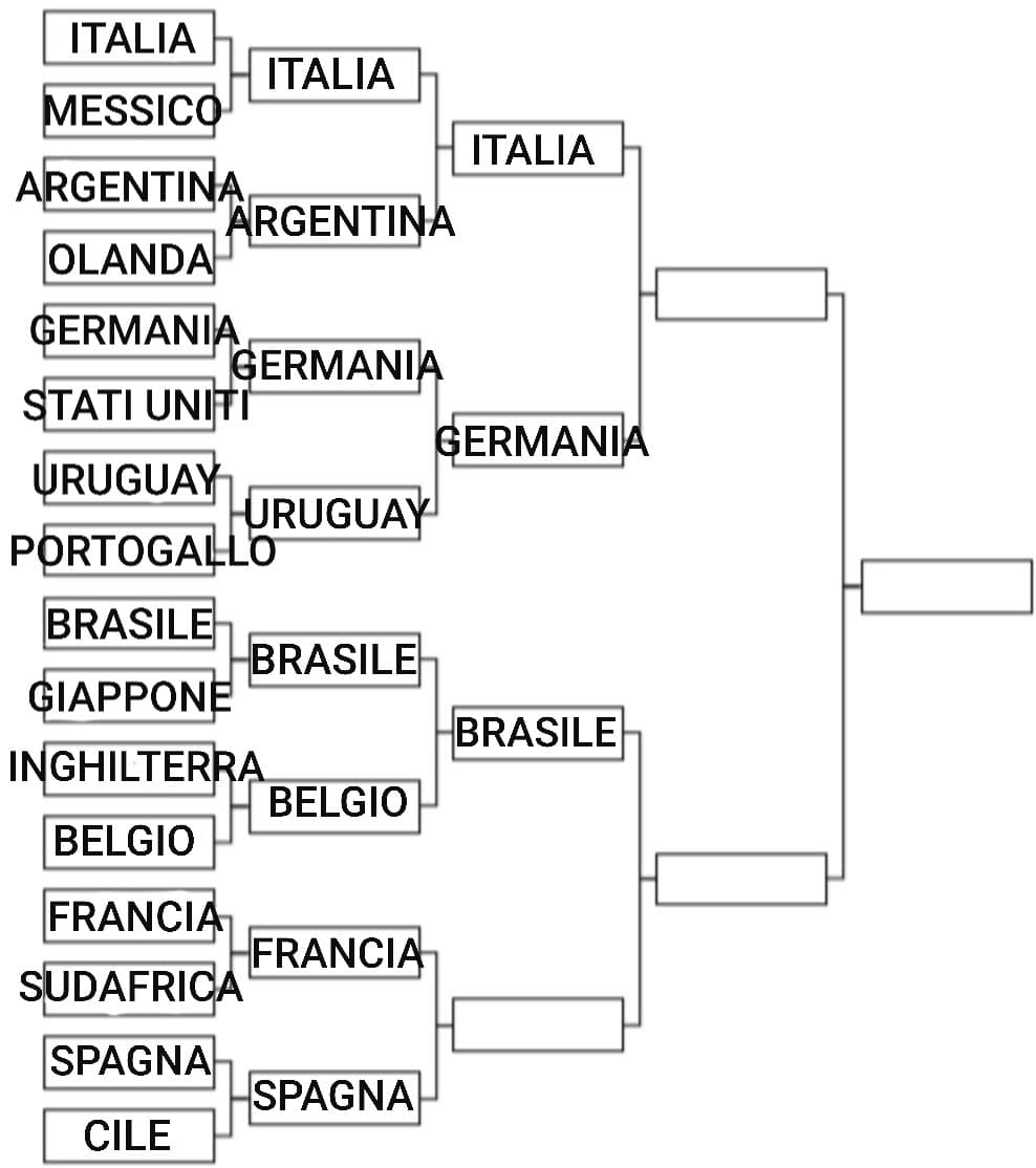 MONDIALE ~ QUARTO DI FINALE 4