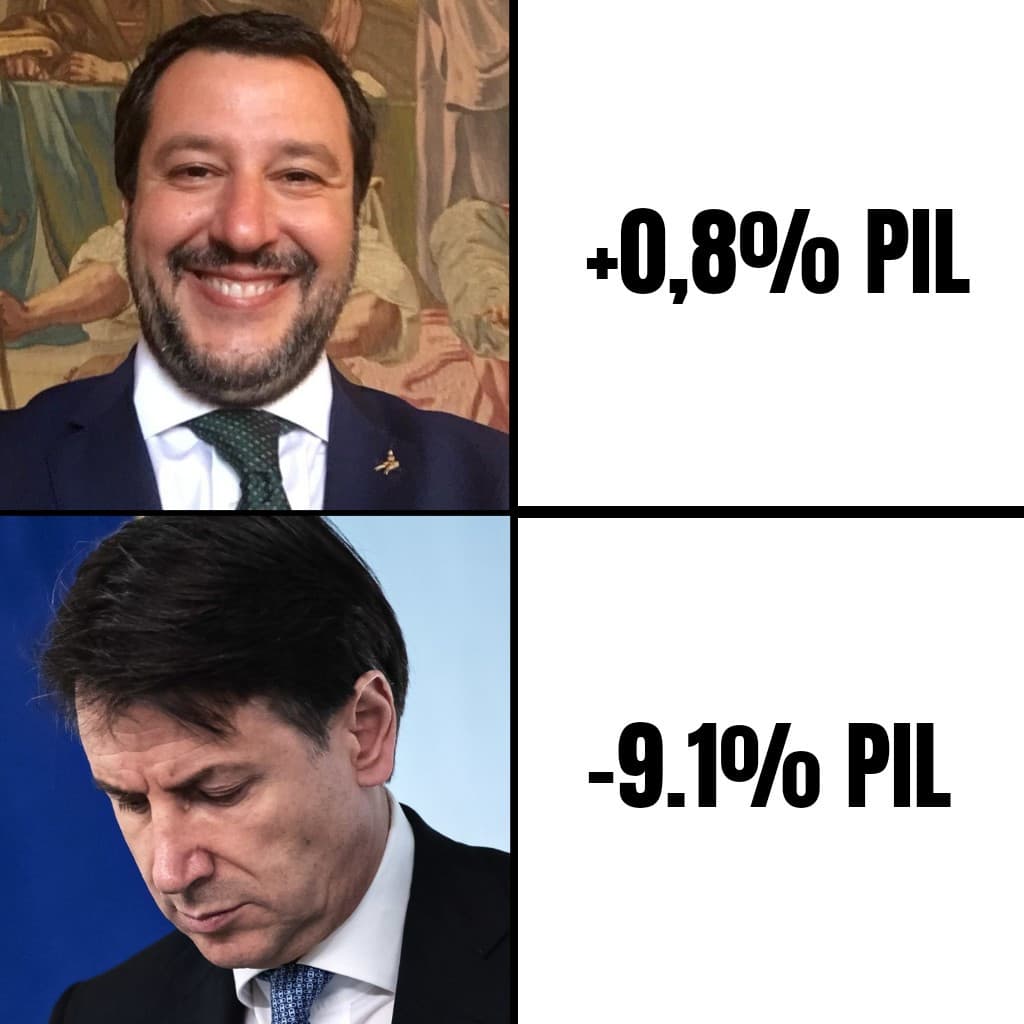 Italia nel 2019 con Salvini Vs Italia nel 2020 con Conte