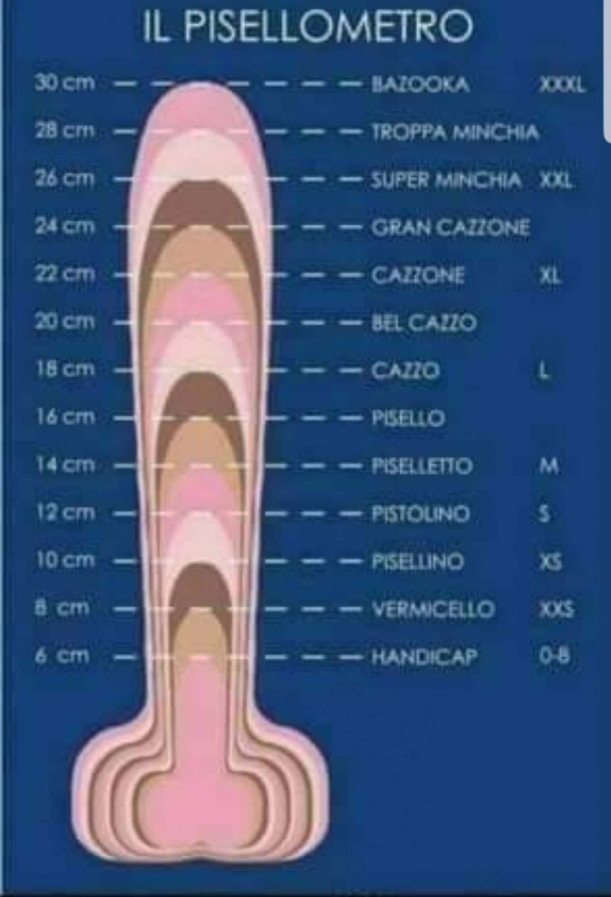 Ricondiviso su Facebook da un boomer in un gruppo di incontri. 