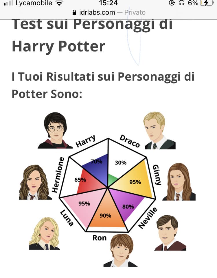 L’unico test che mi dice di non esser uguale a Harry Potter,si può vedere anche la mia testurbanza corvonero