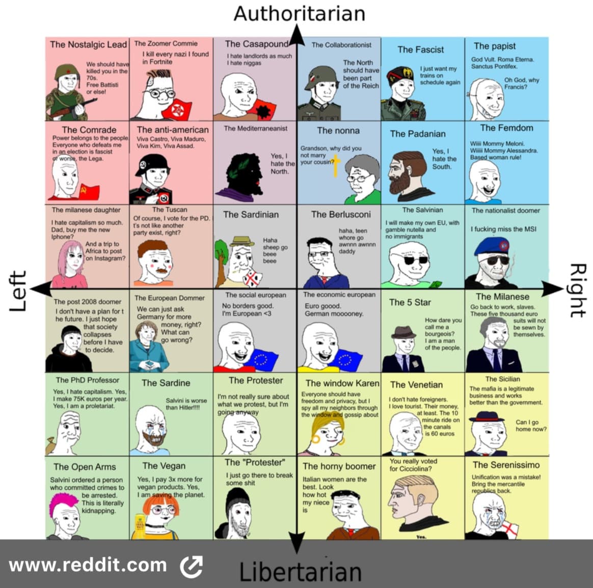 Buongiorno con un bel political compass... ma aspetta... è italiano!