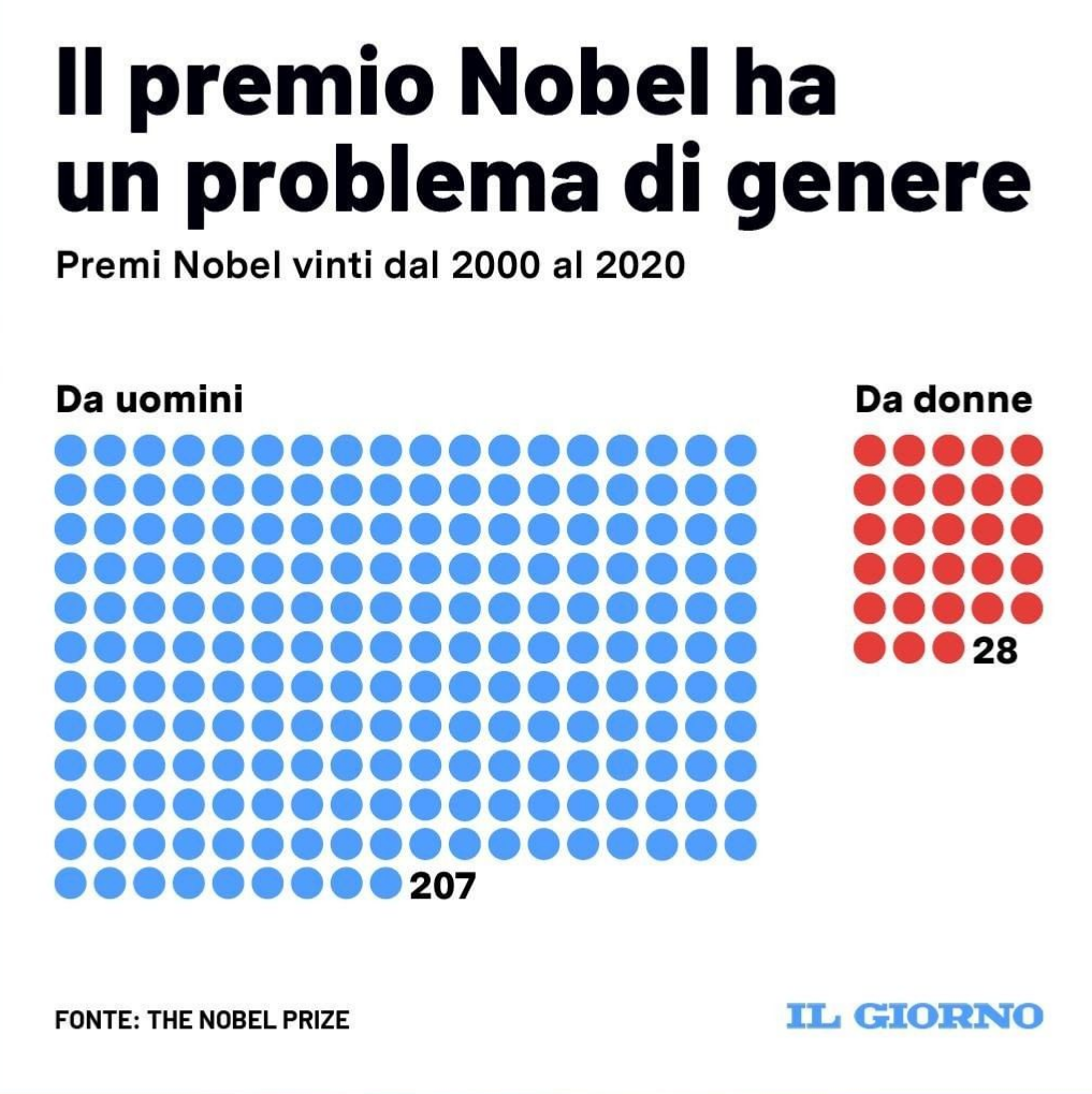 Diamo il premio a incompetente perché donna