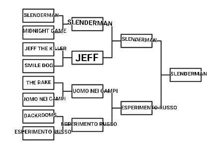 Slenderman VS Sindrome di Lavandonia 