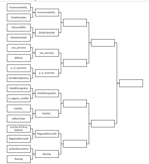 Terzo round: VioletEvergarden vs Hamlet_