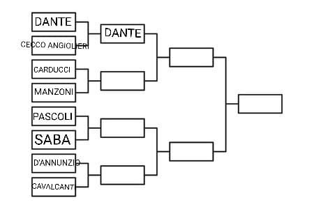 Carducci VS Manzoni