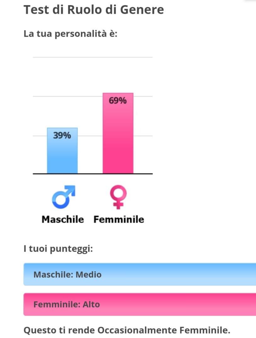 69% femminile 