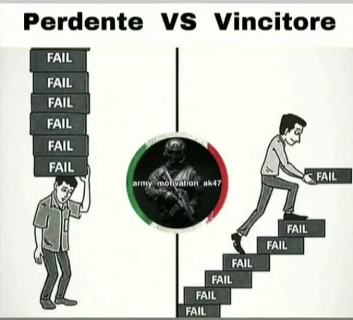 Perdente vs Vincitore