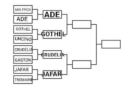 Ade VS Gothel