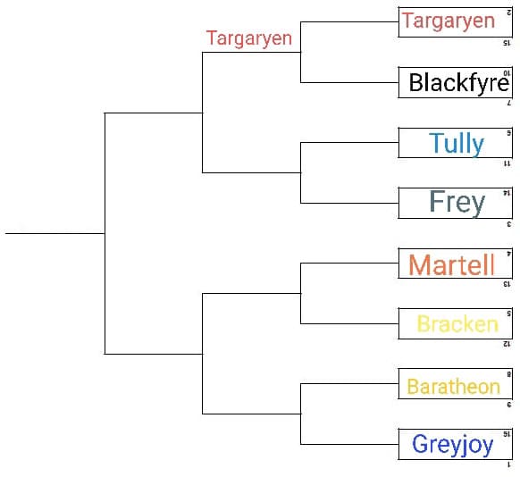 Tully contro Frey