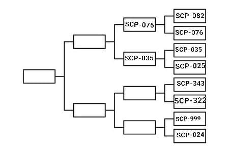 SCP 343 VS SCP 322