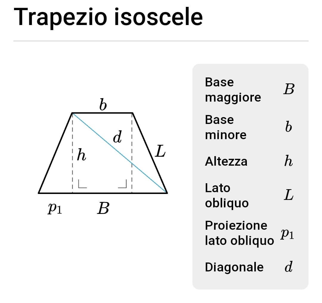 Qualcuno sa le formule inverse della diagonale del trapezio isoscele?