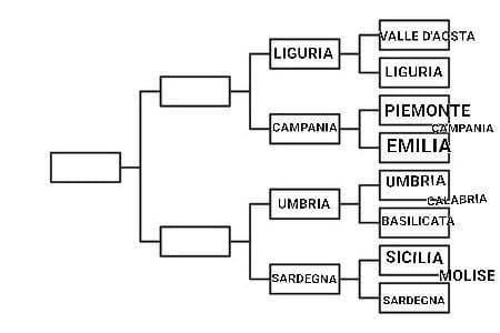 Liguria VS Campania