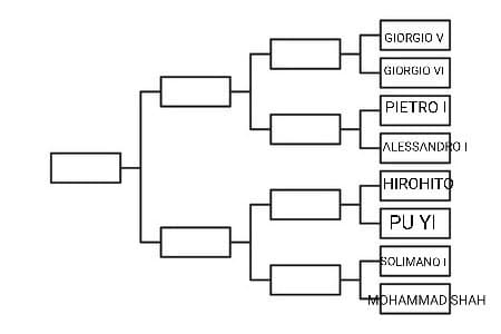 Andiamo a destra: GIORGIO V VS GIORGIO VI , padre VS figlio