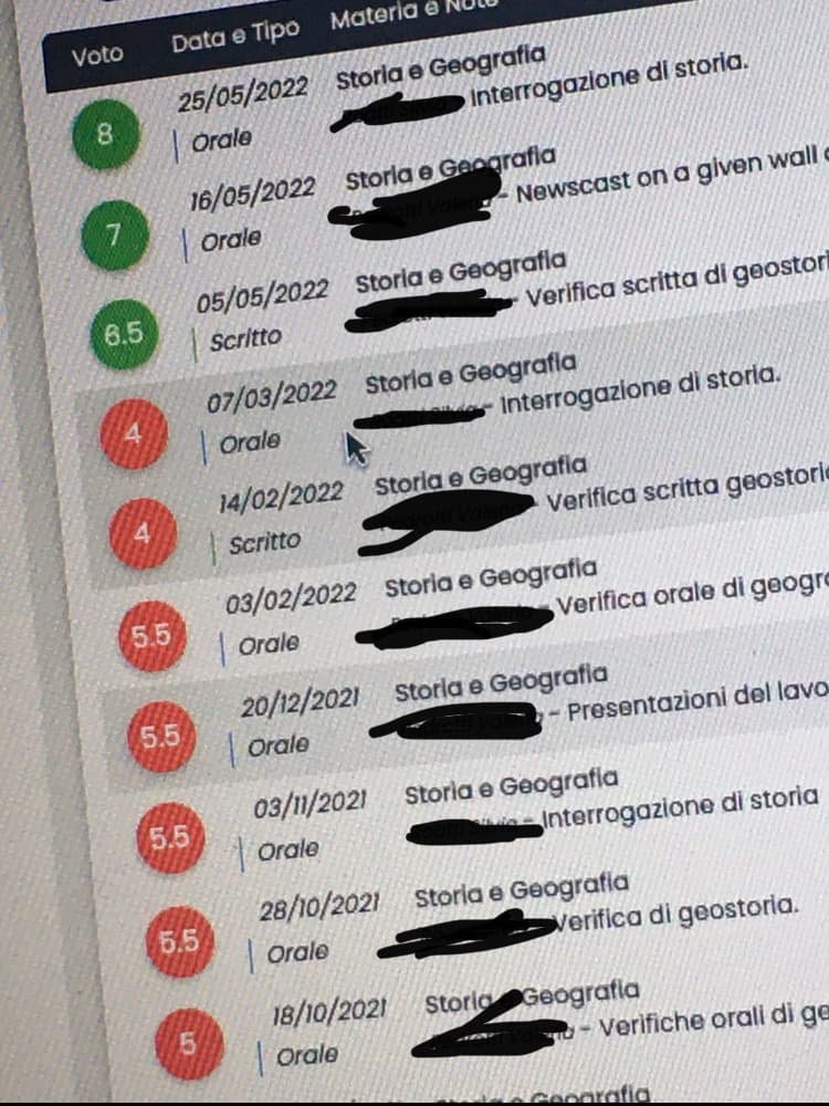 ma cosa hanno bevuto quelle due? da quando prendo un 8? poi di storia parliamo...