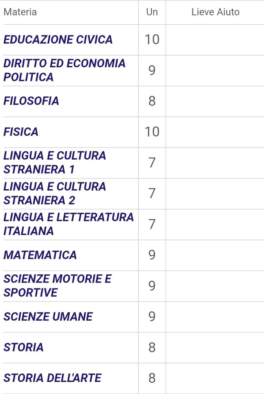 VI PREGO QUESTA È LA MIA ULTIMA PAGELLA, LASCIATEMELA FLEXARE. SONO EUFORICA???