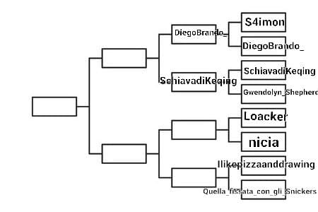 Loacker VS nicia