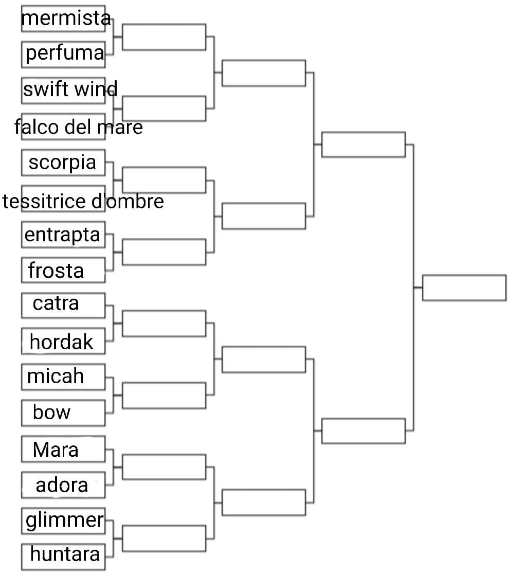 Il torneo sui personaggi di she-ra è ufficialmente aperto :D. Votate il personaggio che preferite. Primo round: mermista contro perfuma 