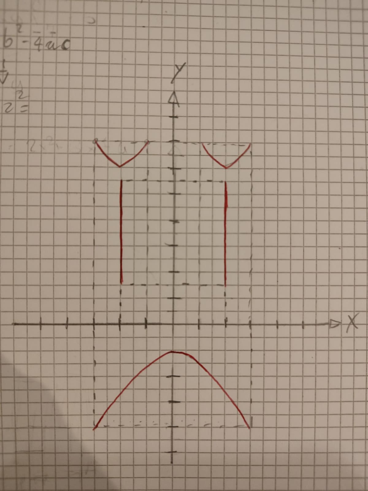 Geometria ANALitica