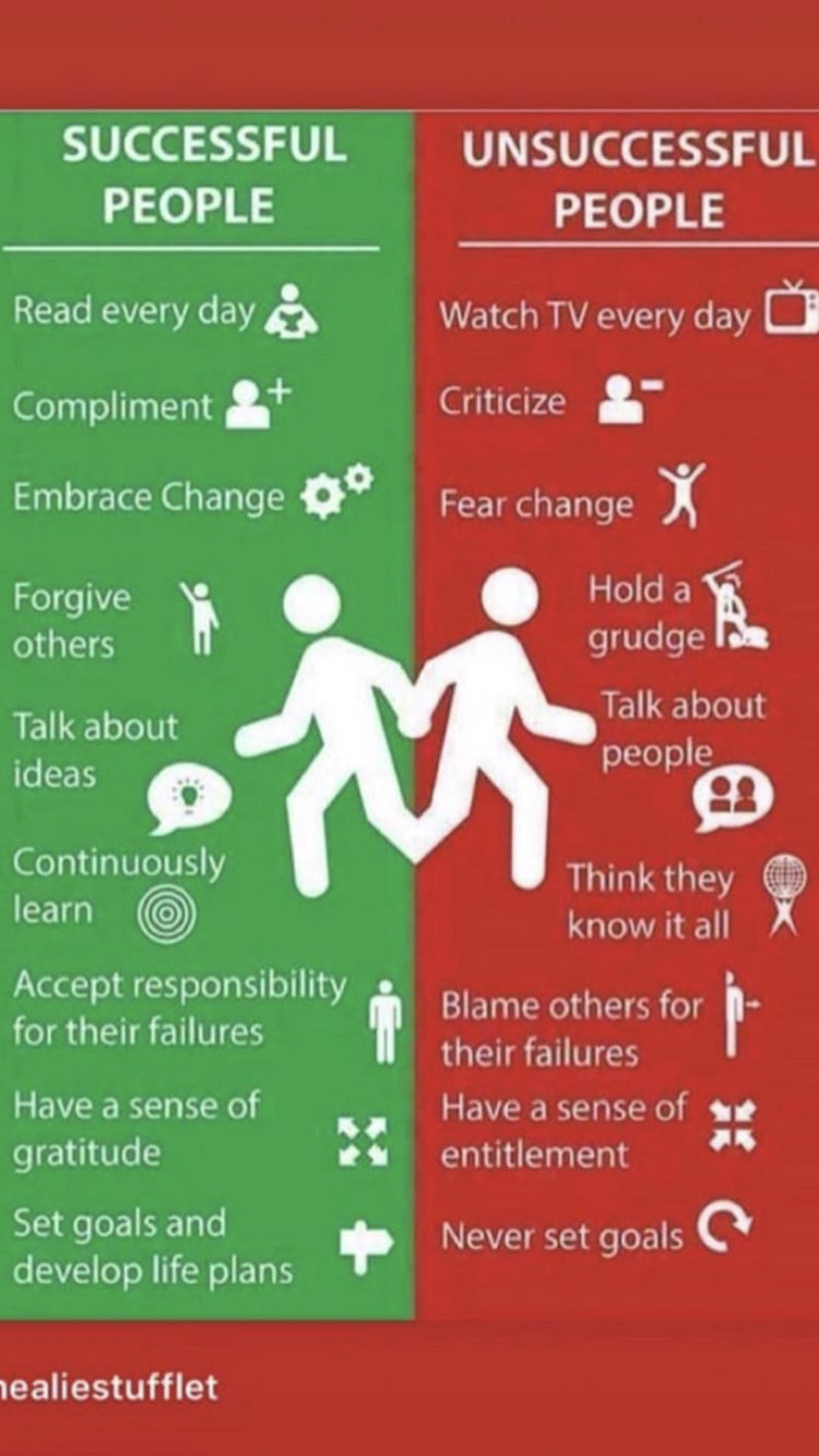 successful and unsuccessful 