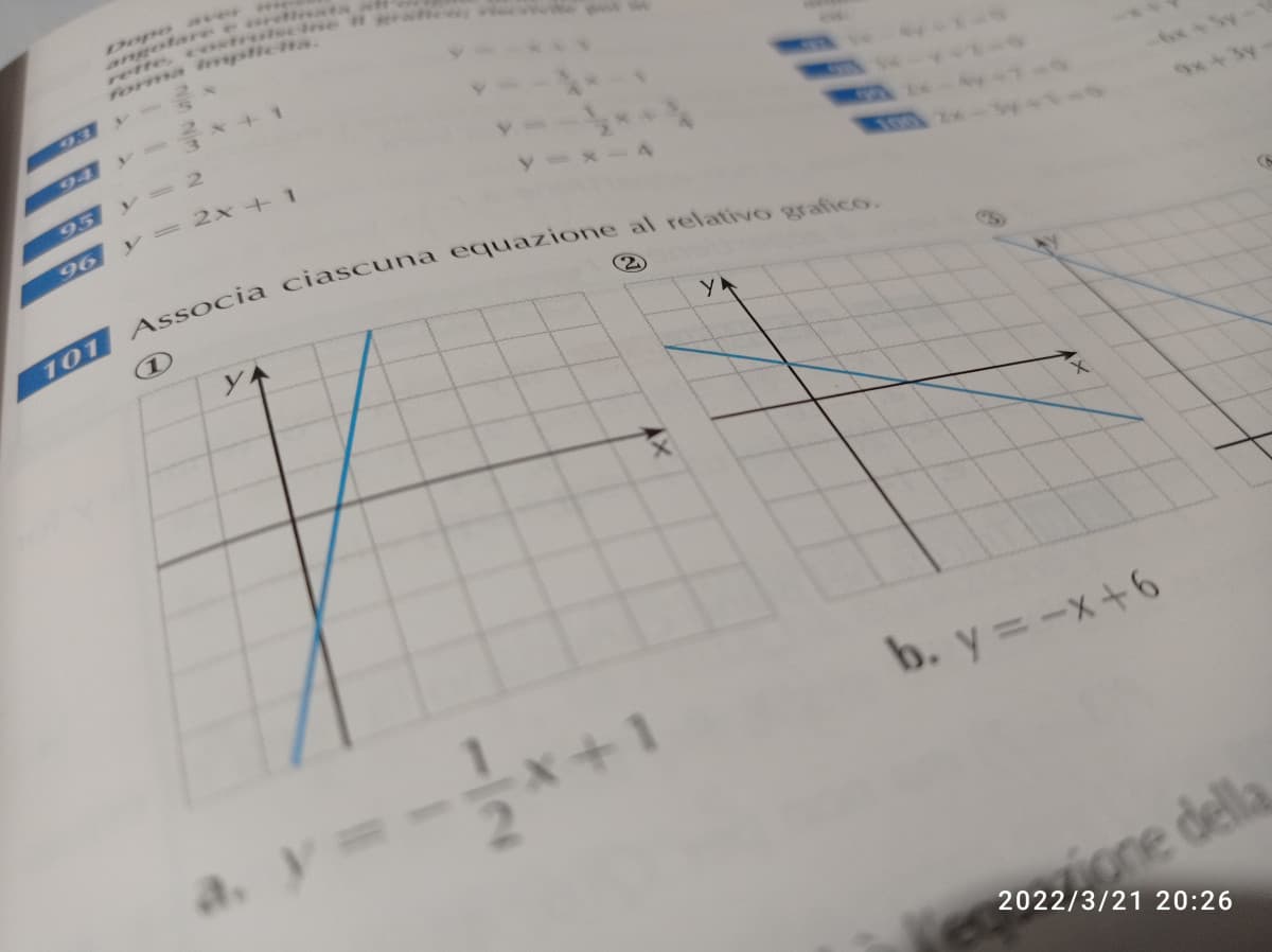 pov: hai sempre avuto 8 in matematica e poi arriva il piano cartesiano