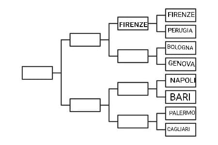 Bologna VS Genova