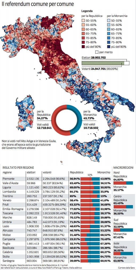 Referendum 2 giugno 1946: risultati per comune ??