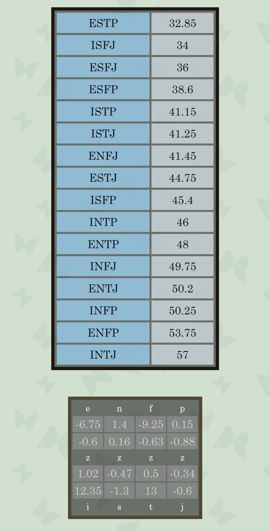 Qualcuno sa spiegarmi cosa vogliono dire queste tabelle?