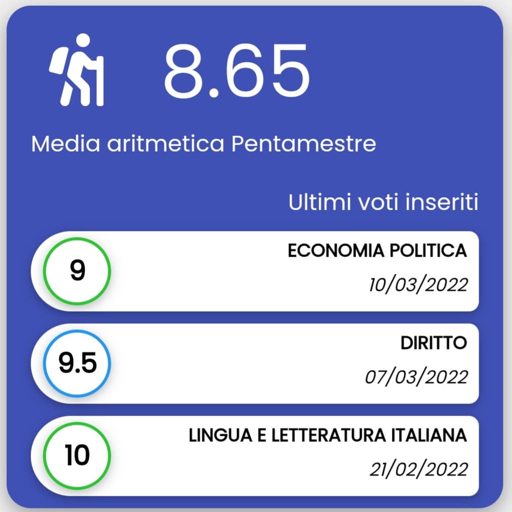 I voti non sono tutto nella vita; però oh, con tutto quello che ci metto per prenderli, sono una soddisfazione immensa