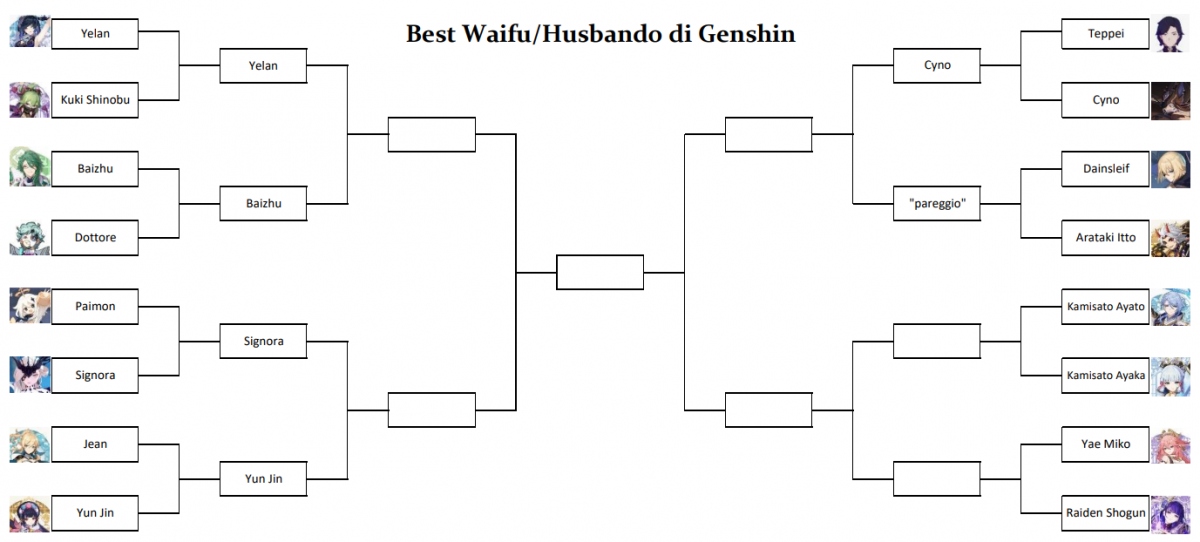 Torneo del best waifu/husbando di Genshin: Ayato vs Ayaka