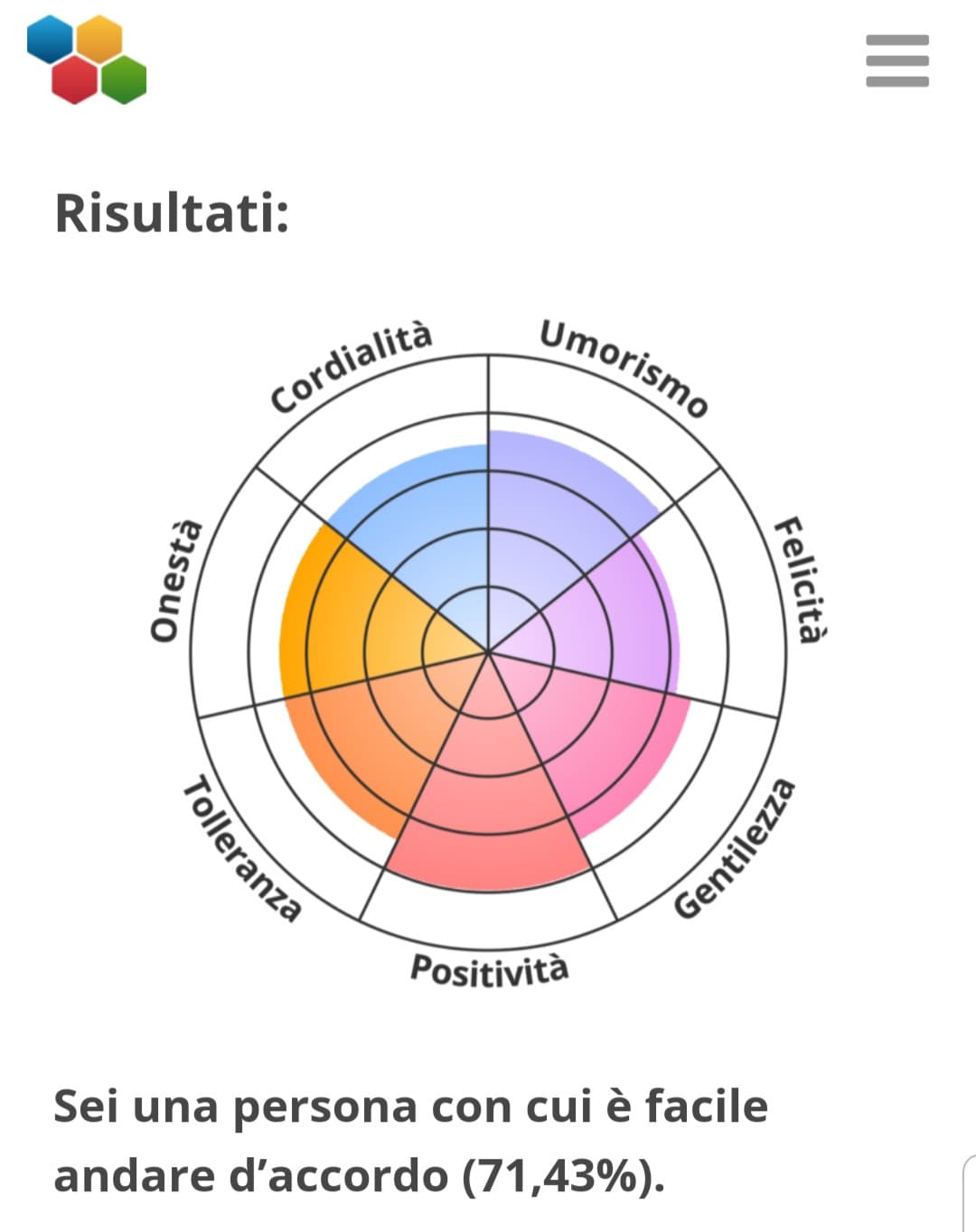 Manca qualcosina in gentilezza e onestà, e positività è un po' troppa