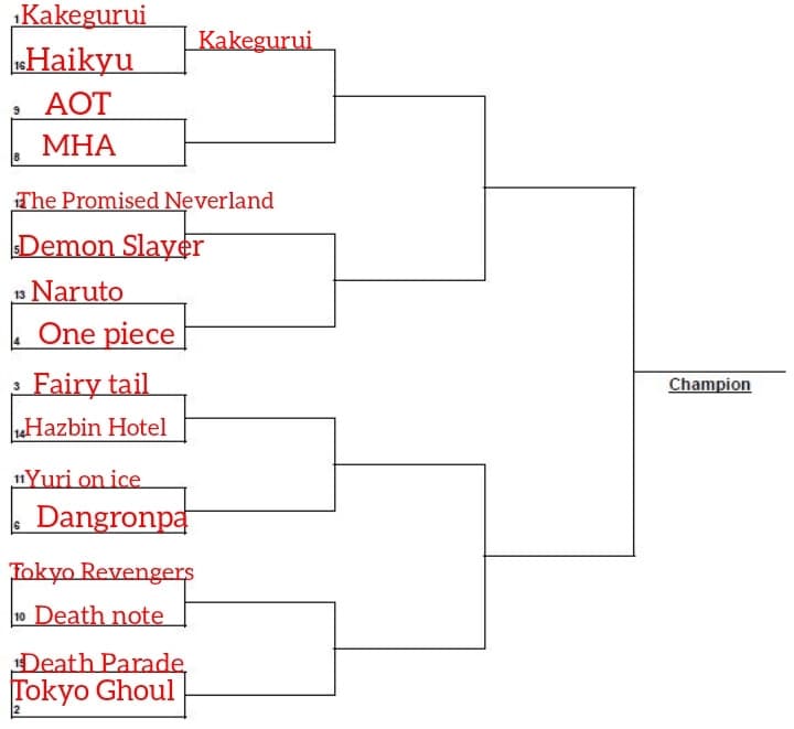 Round 2 AOT vs MHA