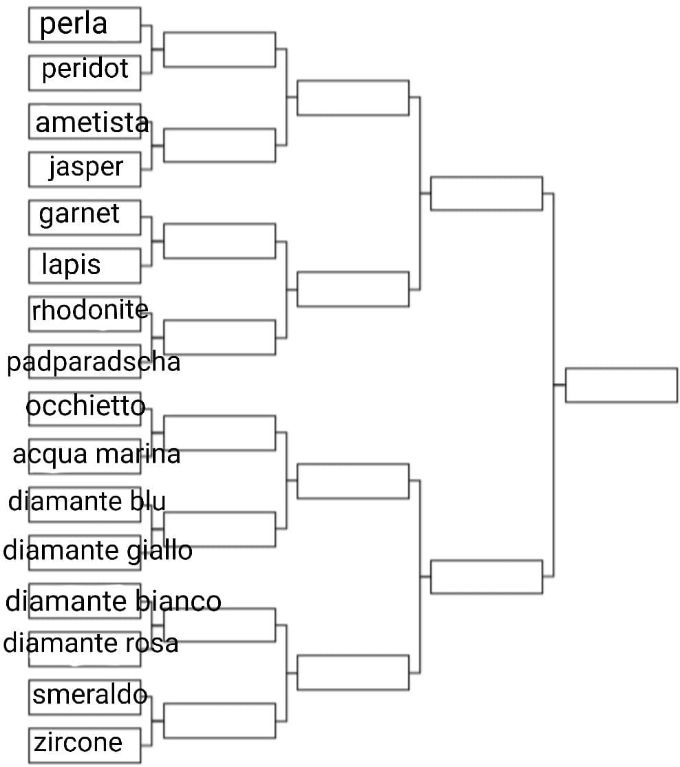 Ok, primo round: Perla contro Peridot