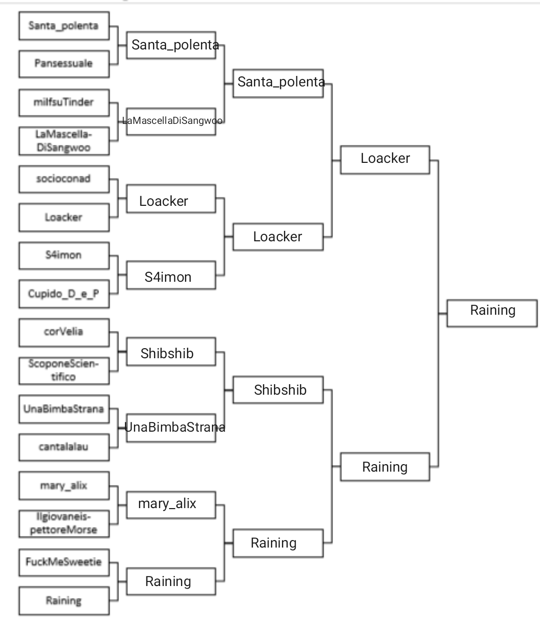 Torneo degli insegretini, candidatevi qua sotto