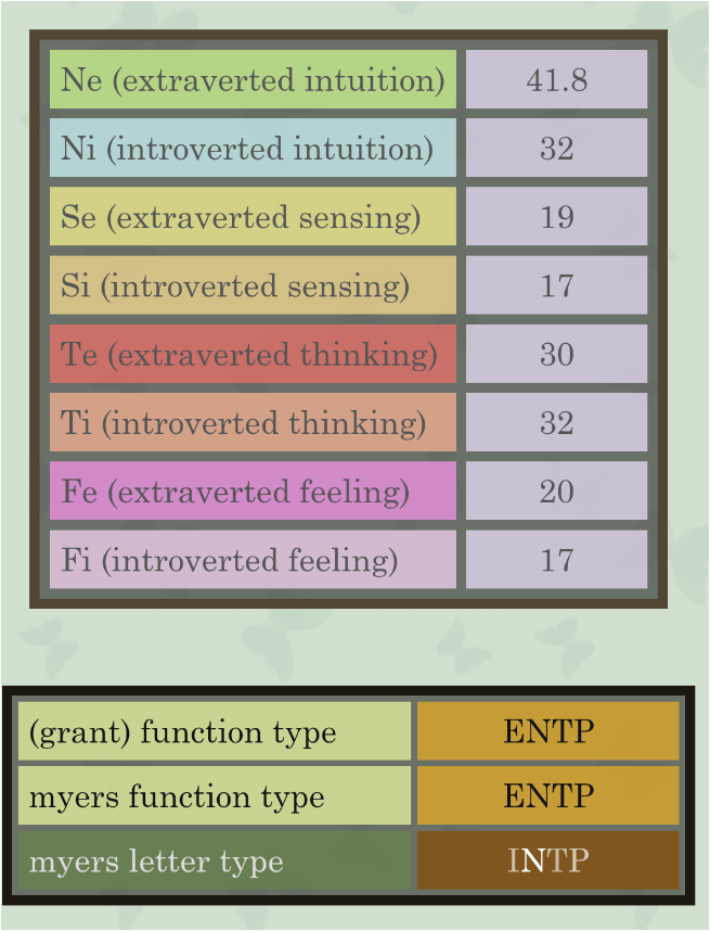 Quanto ENTP sei? Si.