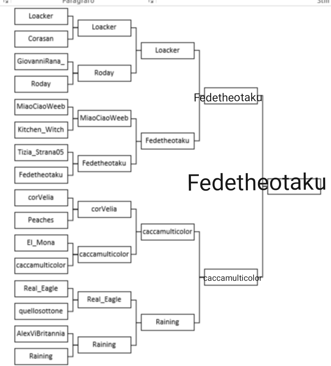 Partecipanti prox torneo in descrizione. Ne ho due in più (Io32 e PRESIDEEEE). Se arriviamo ad averne altri 16 faccio un torneone unico, altrimenti vi inserisco nel torneo dopo. Qualcuno interessato a partecipare?