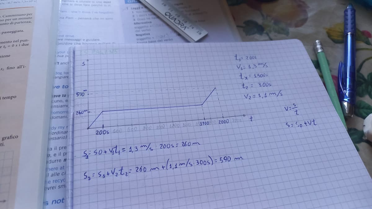 che odio quei professori che la prima volta che li conosci pretendono di fare lezione e lasciano pure i compiti 